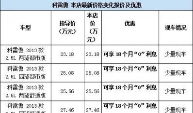 雷诺科雷傲首付50% 分期享0利息