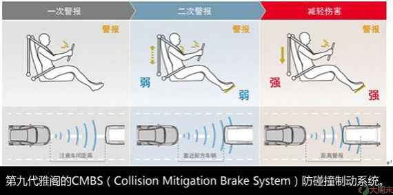 CMBS(Collision Mitigation Brake System)防碰撞制动系统